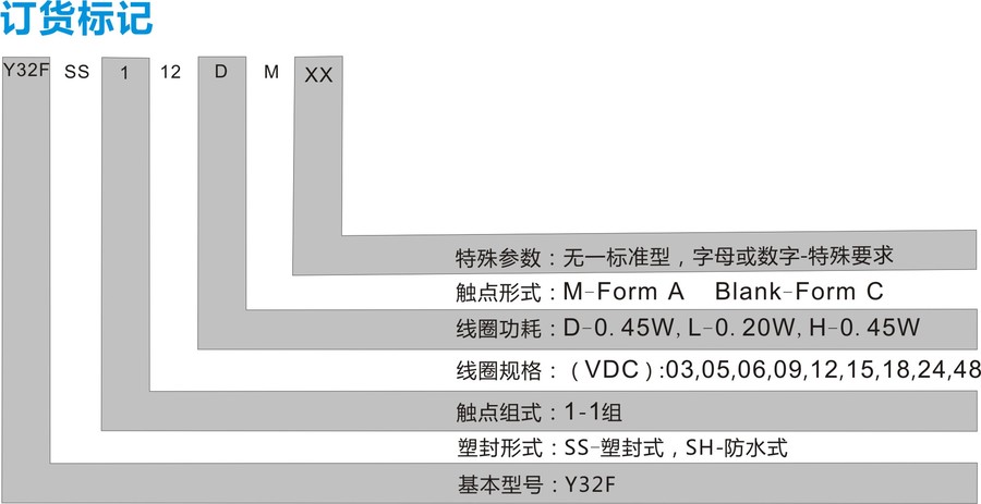订货标y32f.jpg